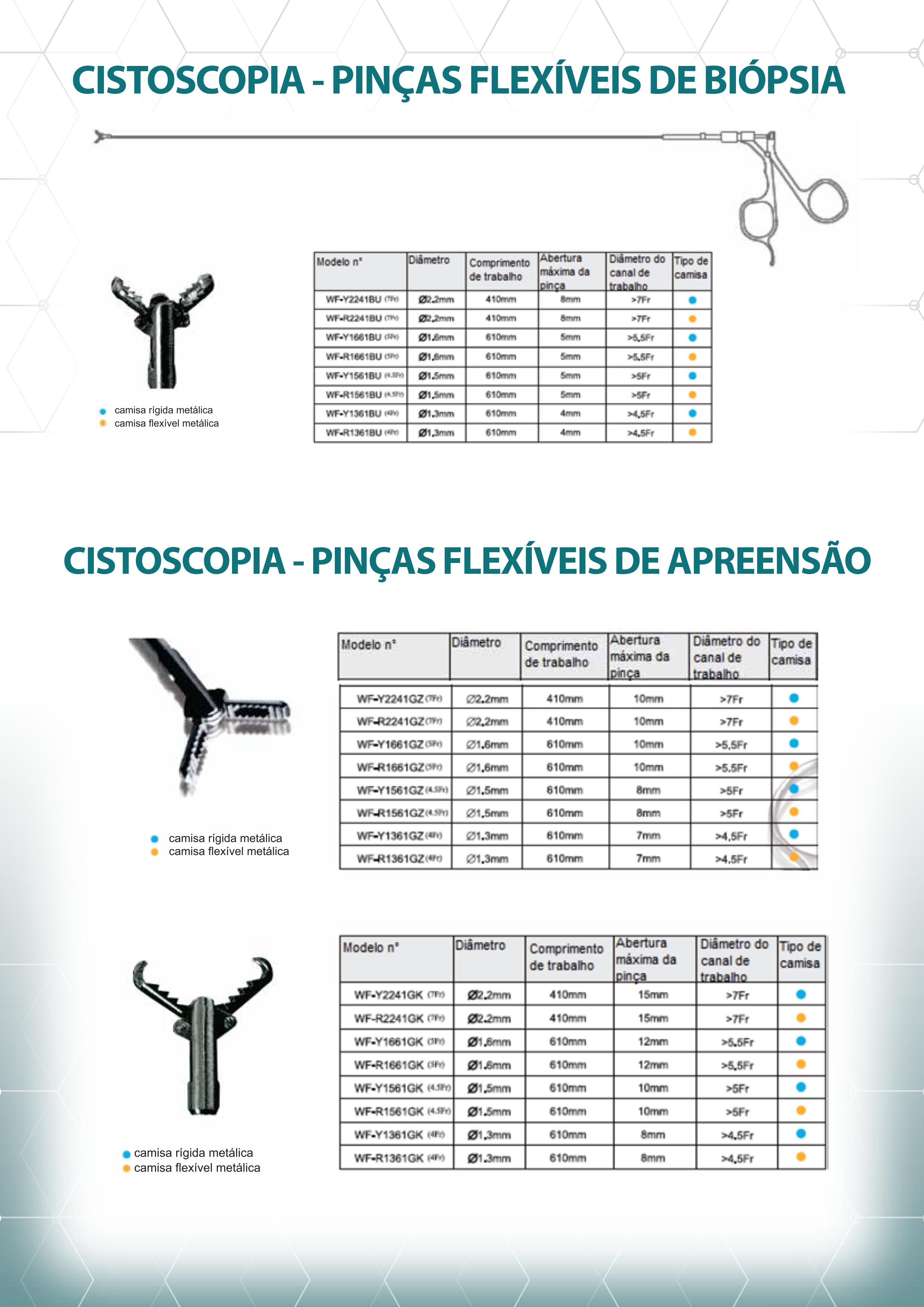 Urologia/Ginecologia