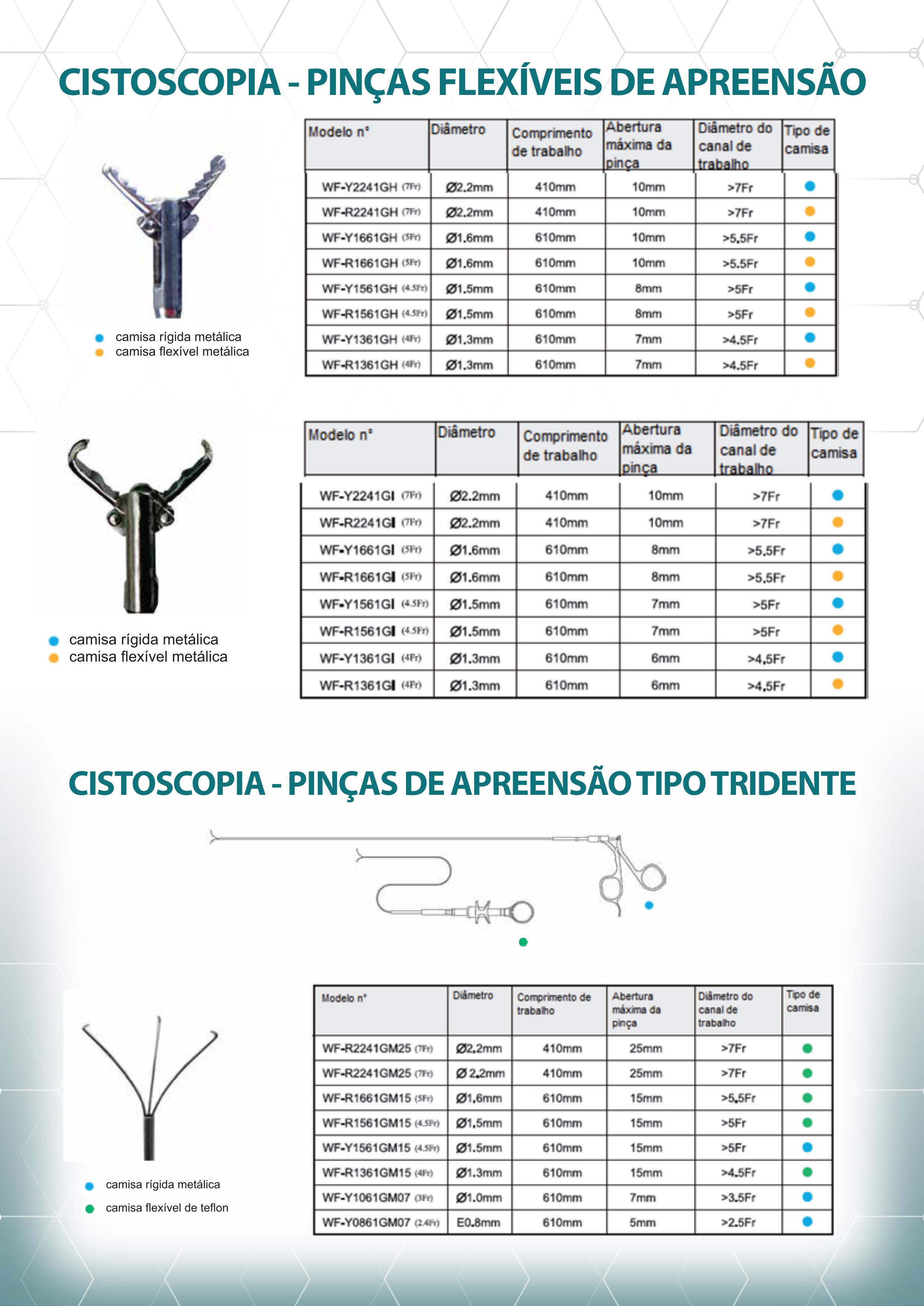 Urologia/Ginecologia