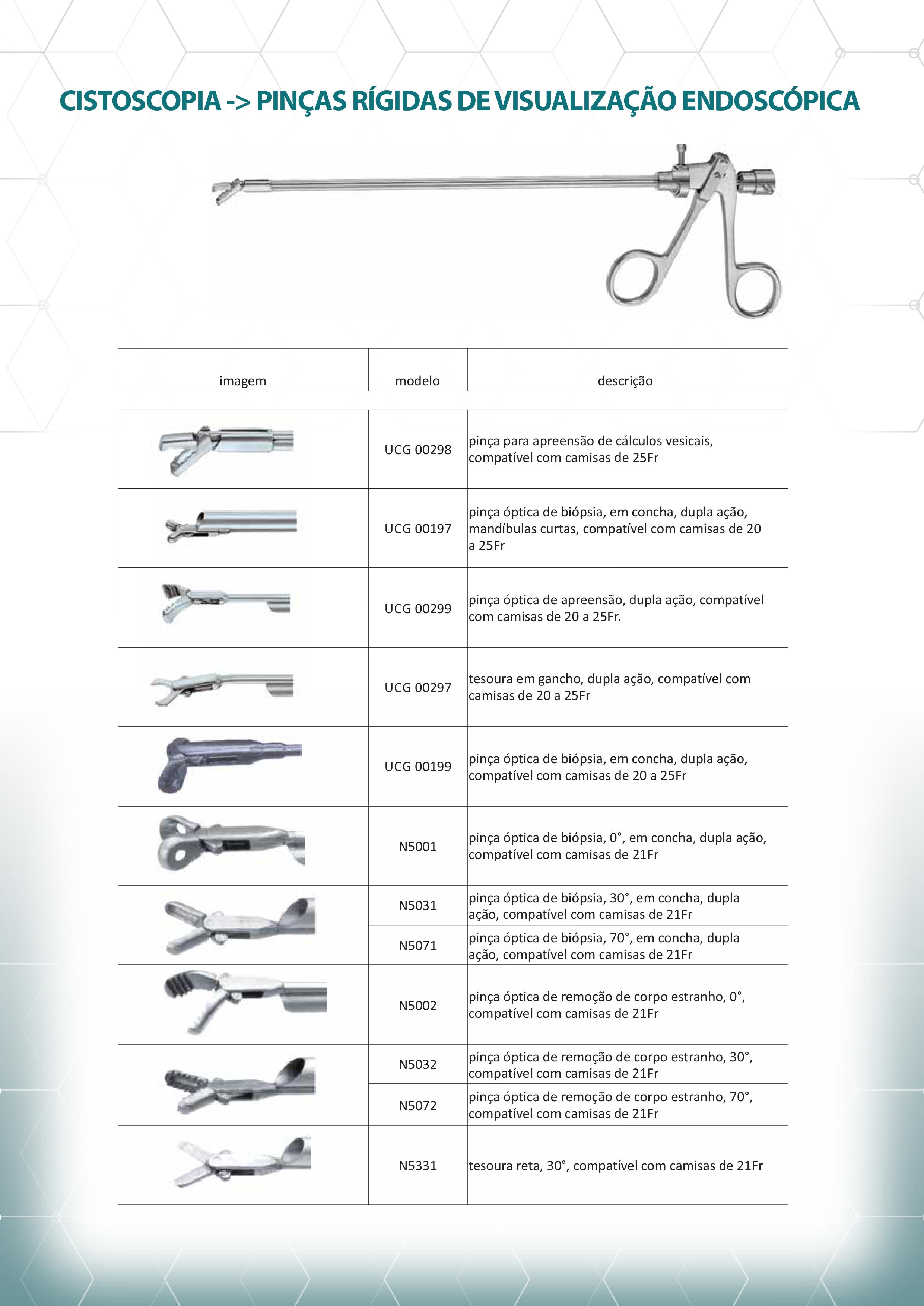 Urologia/Ginecologia